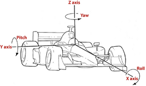 Racecar-Vehicle-Dyanmics-roll-pitch-yaw-1024x605.png